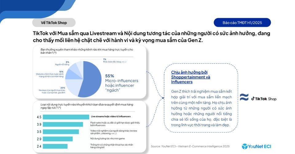 Tin tức thị trường Tiktok Shop nửa đầu năm 2025: Seller cần biết