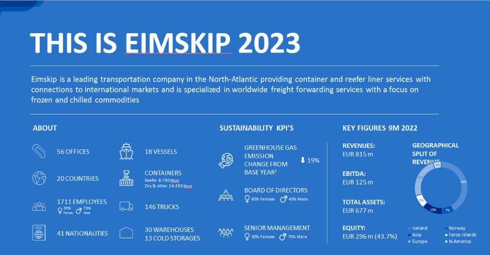 Eimskip - Giải pháp vận chuyển hàng đông lạnh trên 108 năm