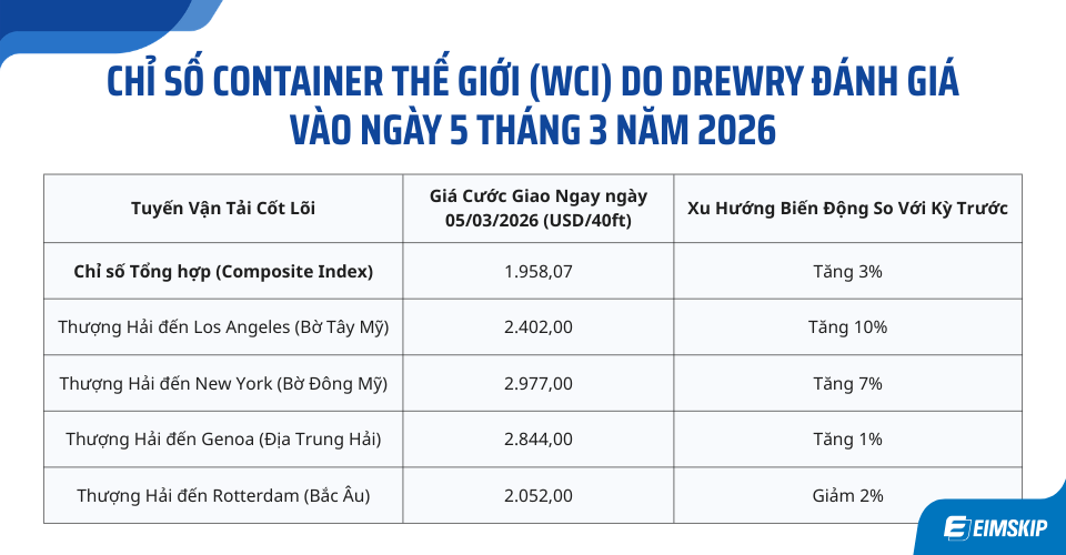 cước vận tải biển