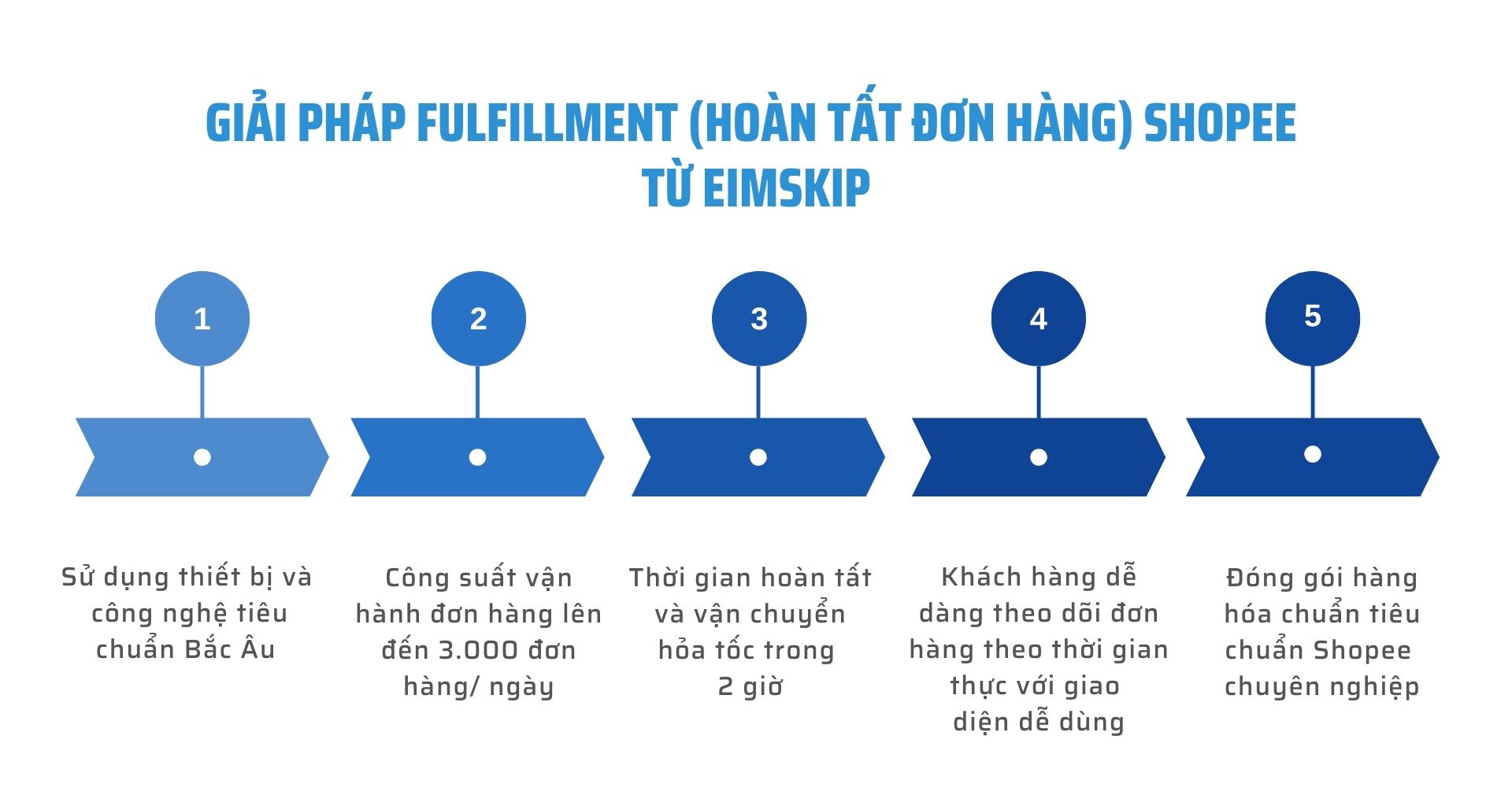 Giải pháp Fulfillment Shopee