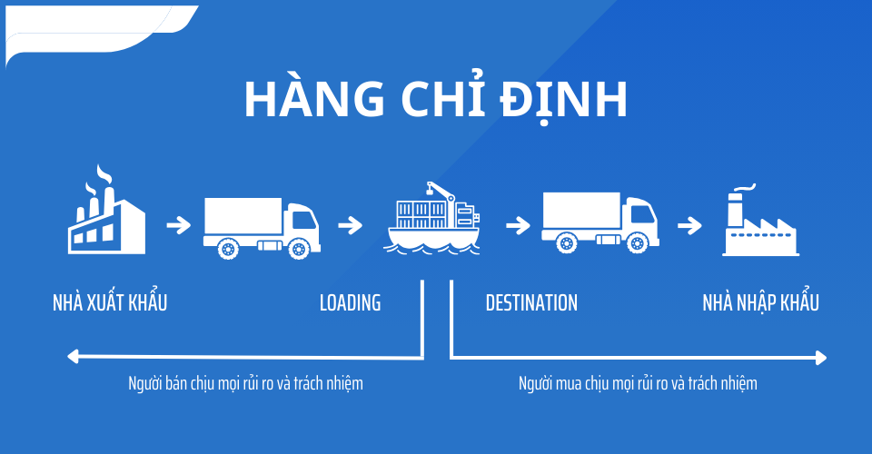 trách nhiệm các bên khi làm hàng chỉ định