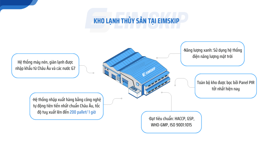 Kho lạnh thủy sản tại eimskip