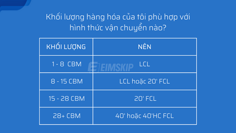 Khối lượng của tôi phù hợp với hình thức vận chuyển nào