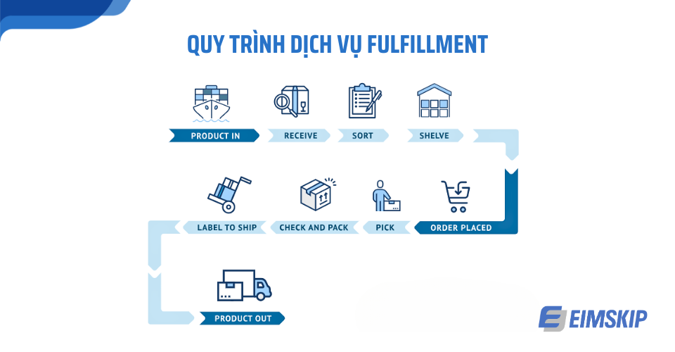 Quy trình dịch vụ Fulfillment