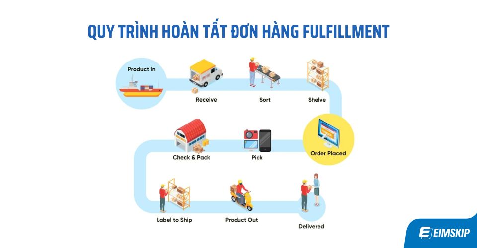 Hoàn tất đơn ty le keo nha cai