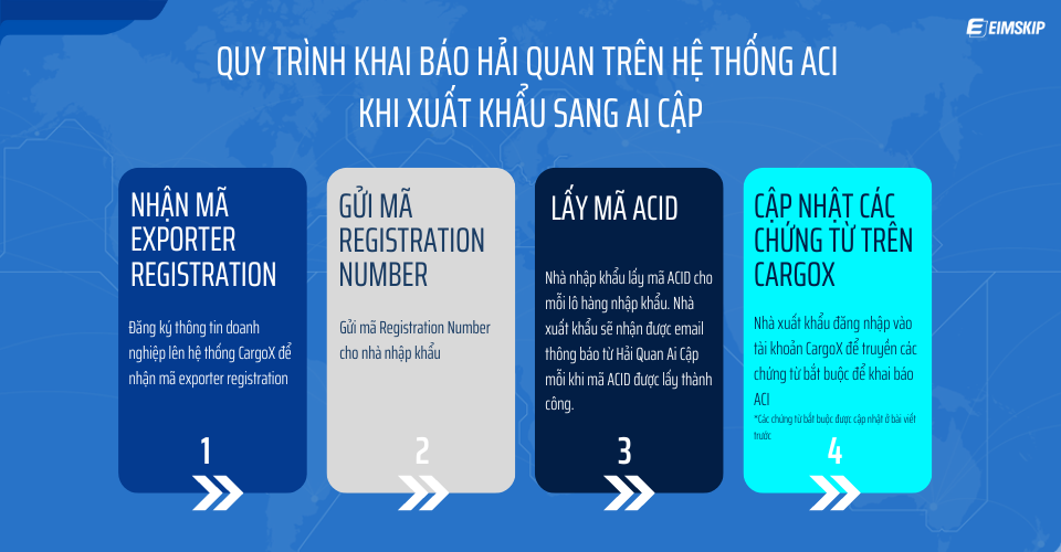 Quy trình khkeo nha cai euro báo Hải quan trên hệ thống ACI 