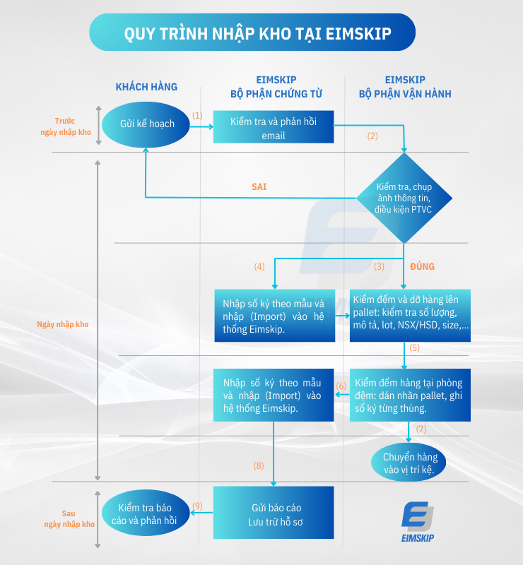 Quy trình nhập nhan dinh keo nha cai