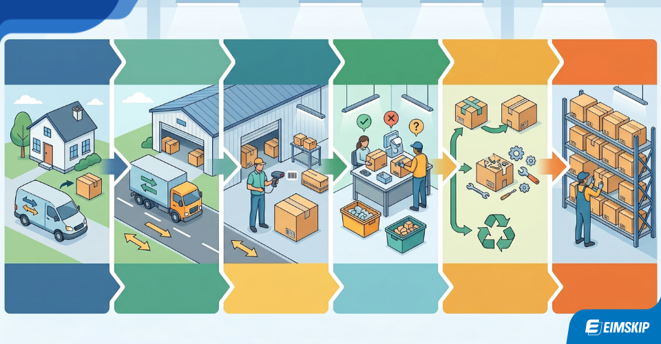 Quy trình hoàn hàng chuẩn - Reverse Logistics