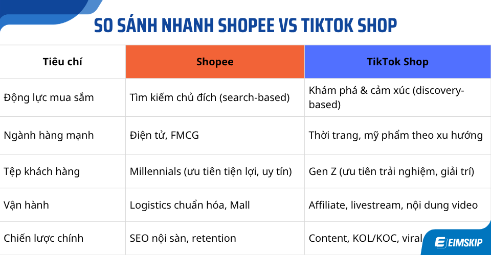so sánh shopee và tiktok shop