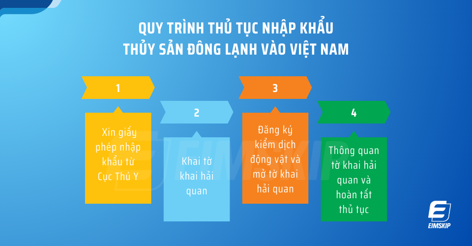 thủ tục hải quan nhập khâỉ thủy sản đông lạnh vào việt nam