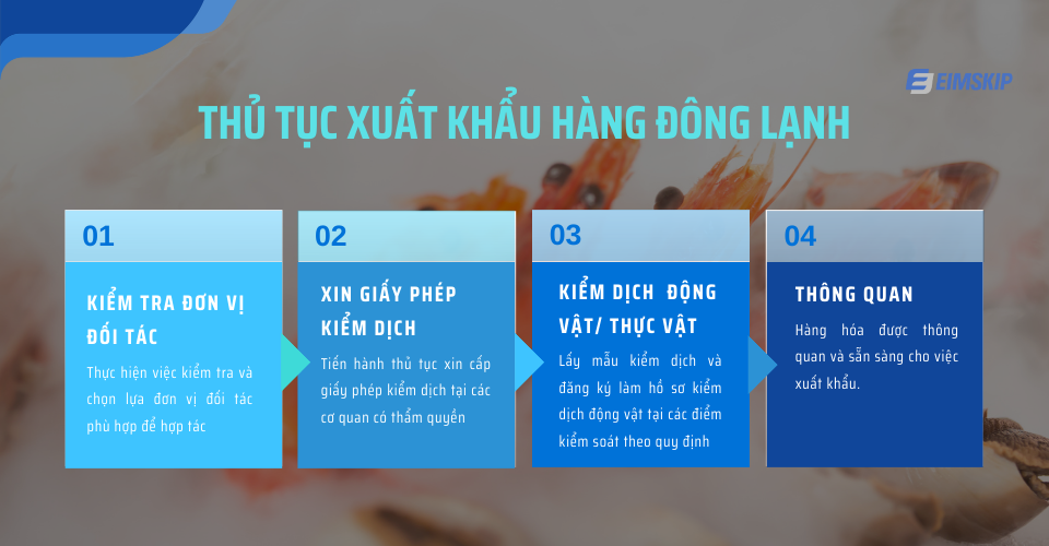 Quy trình làm thủ tục xuất khẩu hàng đông lạnh