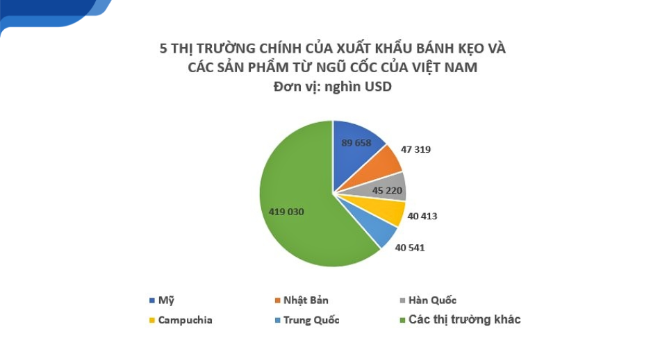 tiềm năng xuất khẩu bánh kẹo