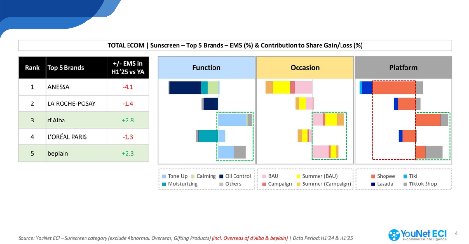 Từ dữ liệu đến chiến lược: Định hình “mô hình tăng trưởng kép”