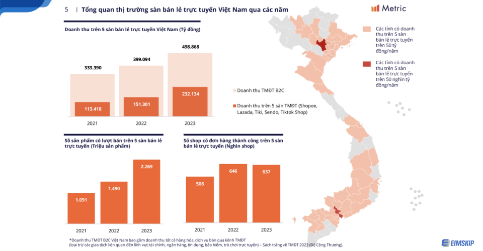 tổng quan thị trường TMDT