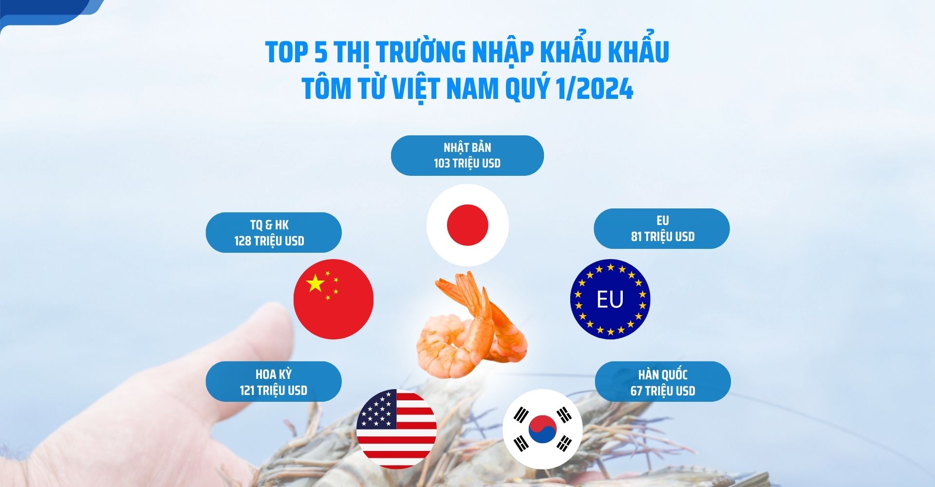 TOP 5 THỊ TRƯỜNG NHẬP KHẨU KHẨU TÔM