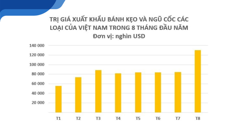 xuất khẩu bánh kẹo