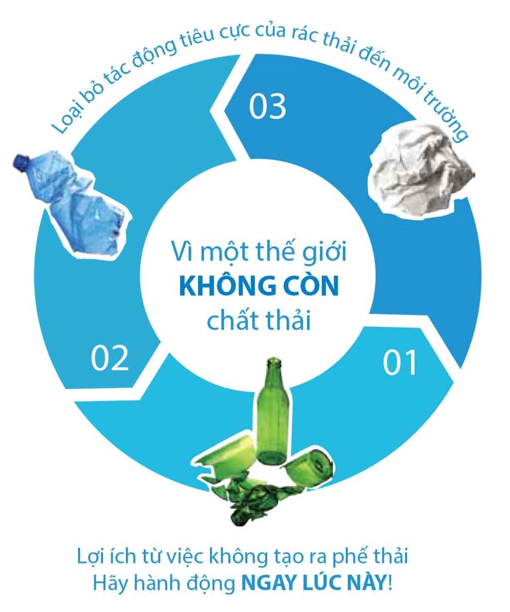 Ngành công nghiệp nhựa và Môi Trường: Cách Sản Xuất Bền Vững Có Thể Giảm Thiểu Ảnh Hưởng