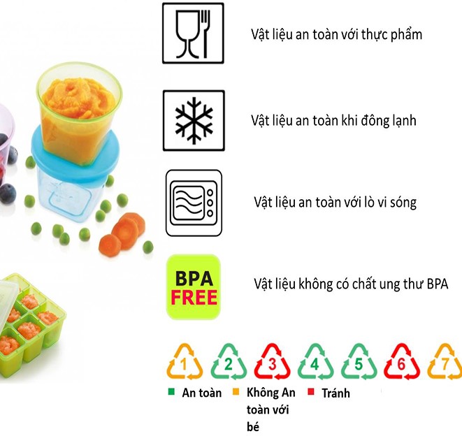 Các ký hiệu đặc biệt trên bao bì nhựa và ý nghĩa của nó