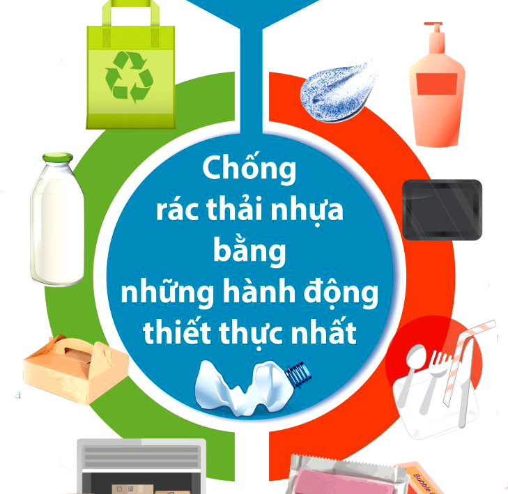 Các loại nhựa tái sử dụng: Giải pháp cho vấn đề ô nhiễm nhựa