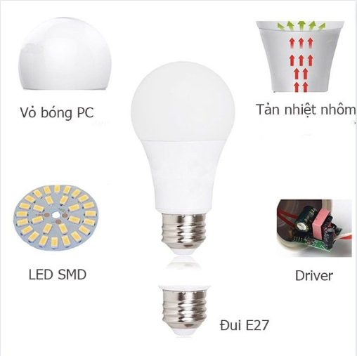 Chụp đèn là gì? Chụp đèn được làm từ chất liệu gì? Công dụng của chụp đèn