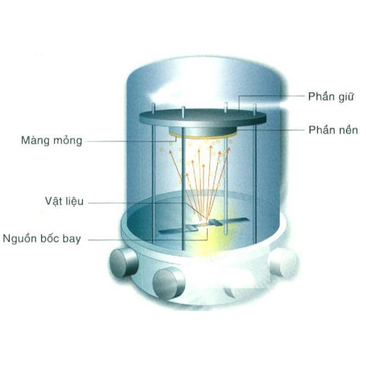 Xi mạ chân không - Các phương pháp xi mạ chân không