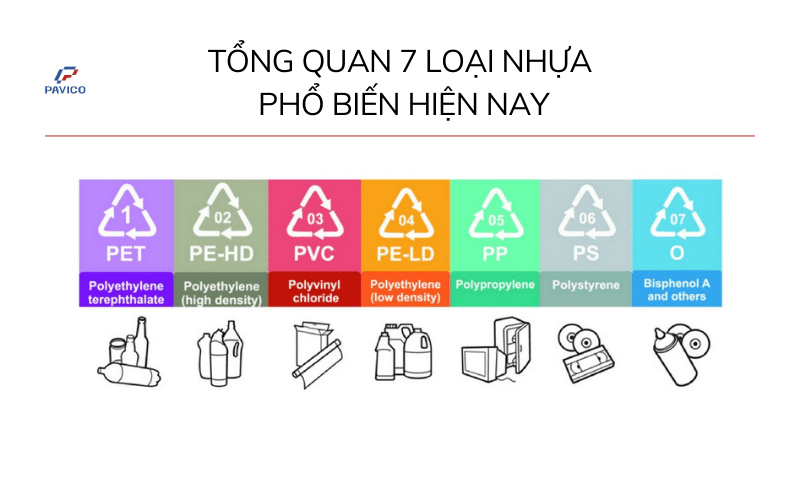 7 loại nhựa phổ biến hiện nay