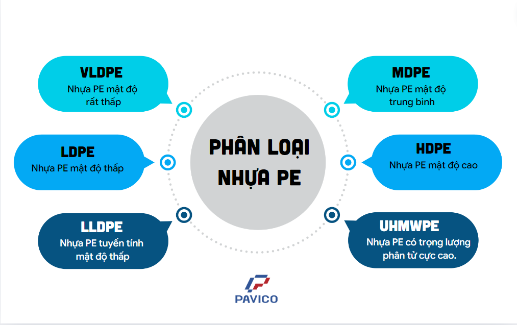 nhựa số 4
