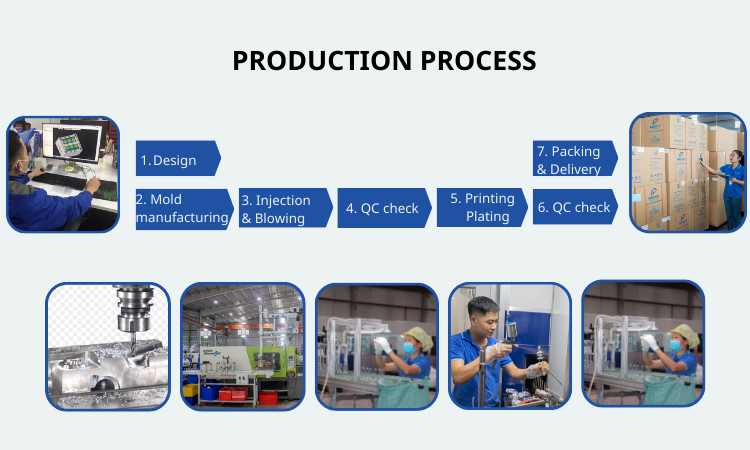 Quy trình sản xuất khép kín PAVICO