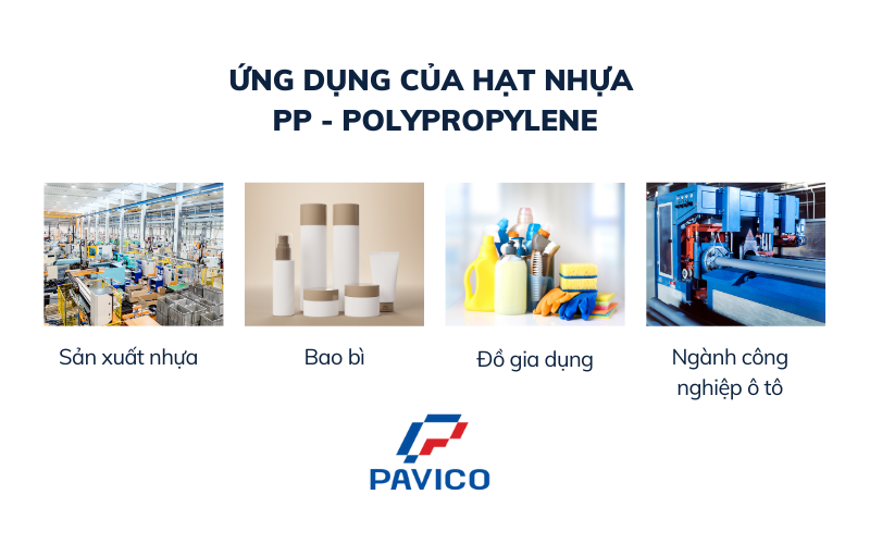 Ứng dụng của nhựa PP