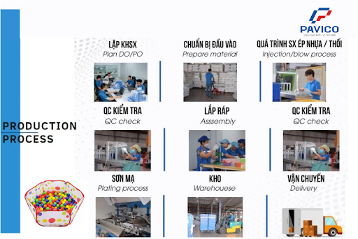 Quy trình sản xuất đồ chơi trẻ em