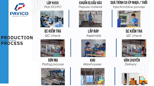 Quy trình sản xuất tiêu chuẩn tại Pavico