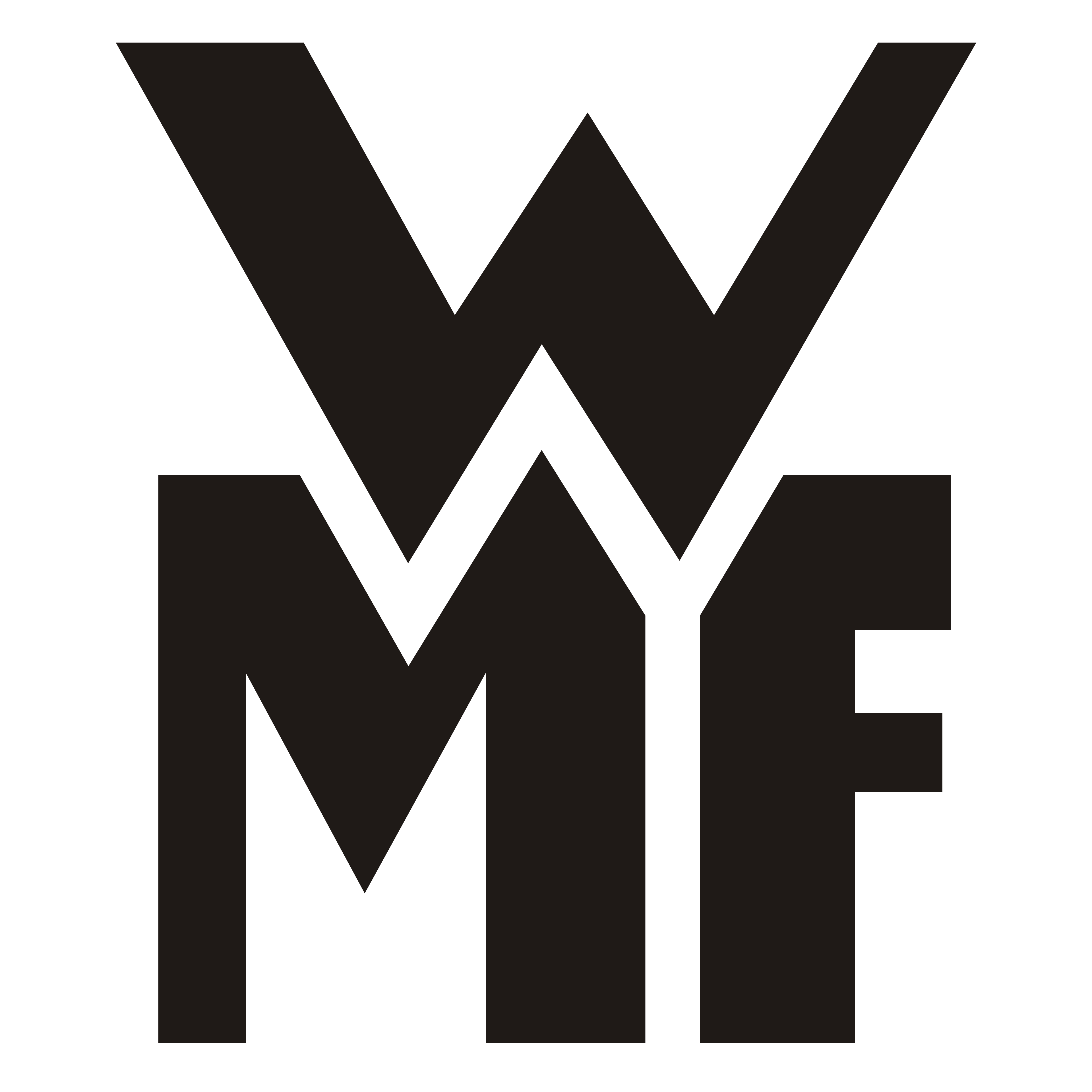 Đồ gia dụng nồi chảo WMF