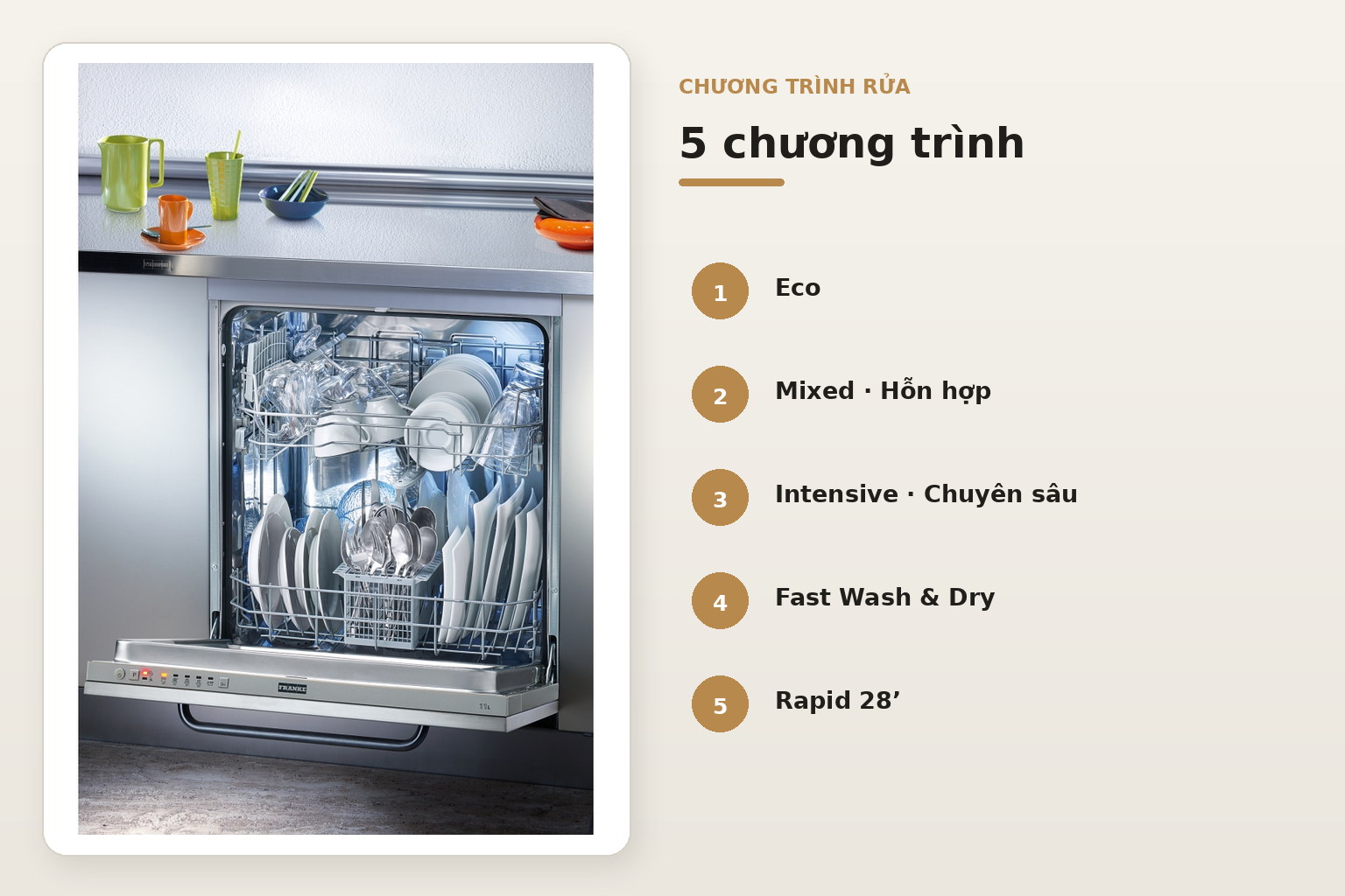 Năm chương trình gồm Intensive, Mixed, Eco, Fast Wash & Dry và Rapid 28’ đáp ứng nhiều tình huống sử dụng hằng ngày.