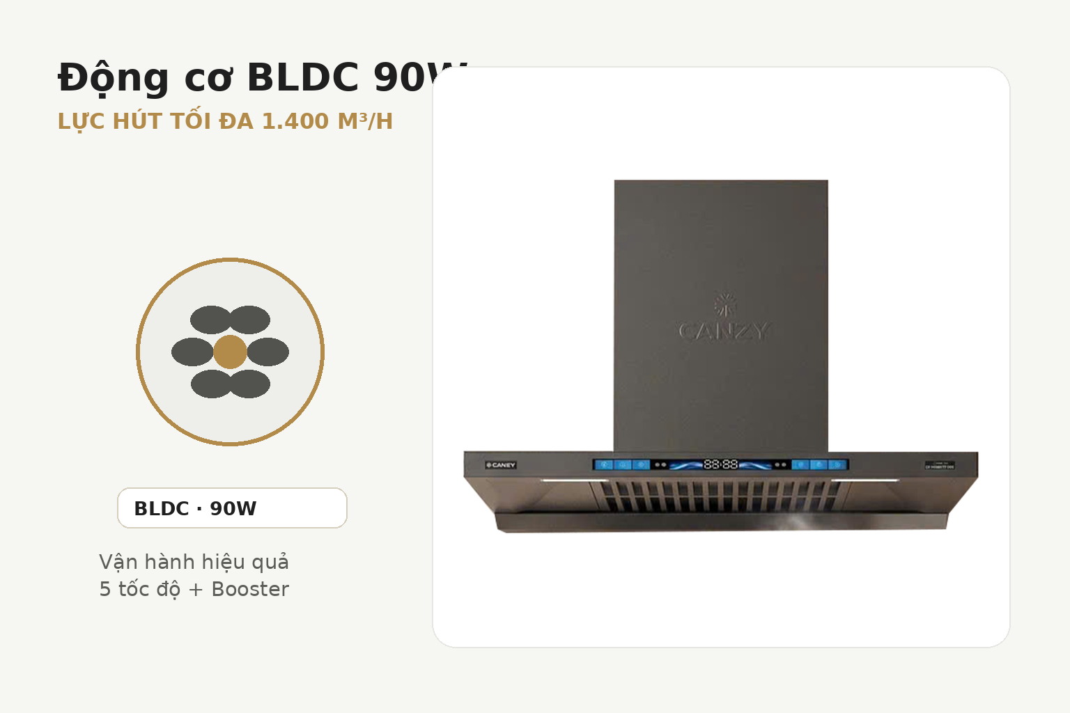 Động cơ BLDC 90W với lưu lượng hút tối đa được công bố đạt 1.400 m³/h.