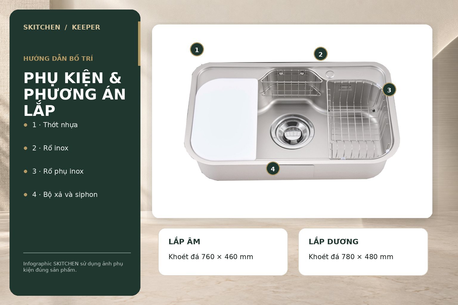 Ảnh đánh số vị trí của thớt, rổ inox, rổ phụ, siphon và minh họa sự khác nhau giữa phương án lắp âm với lắp dương.