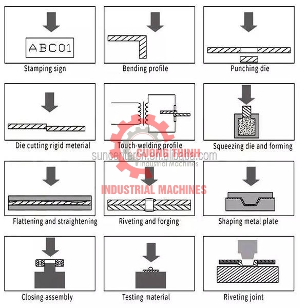 Máy Đóng Pem Là Gì? Nguyên Lý Hoạt Động Và Ưu Điểm Máy Đóng Pem RM-T5