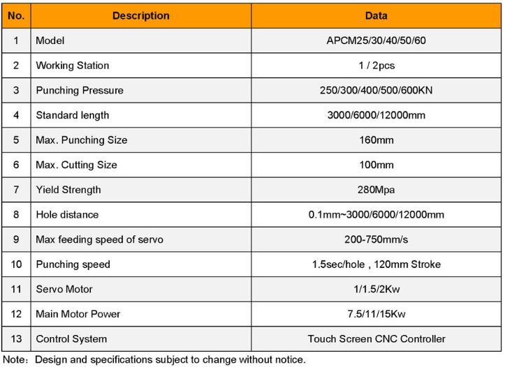 thông số Máy đột thép góc CNC