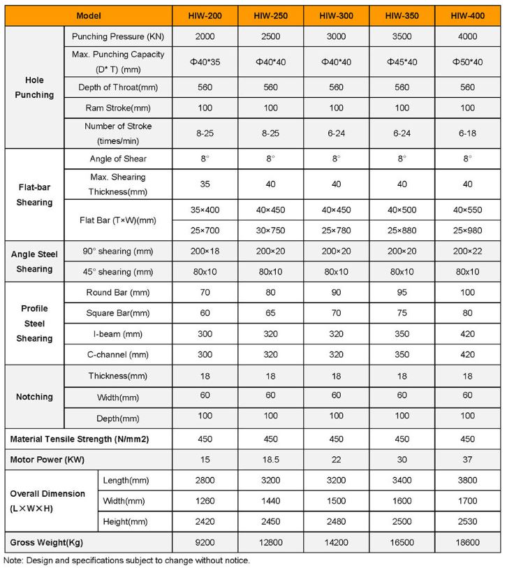 thông số Máy gia công thủy lực 200-400 tấn