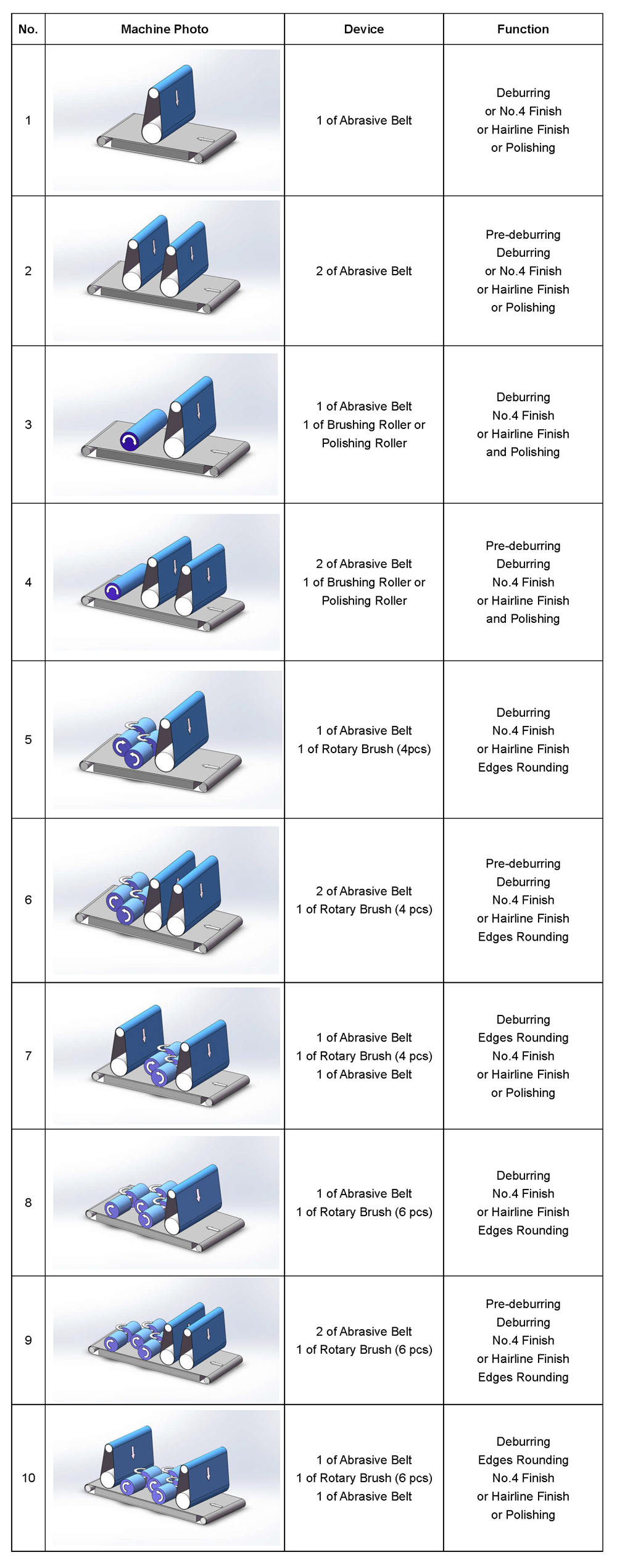 nguyên lý hoạt động Máy mài bavia kim loại DBR