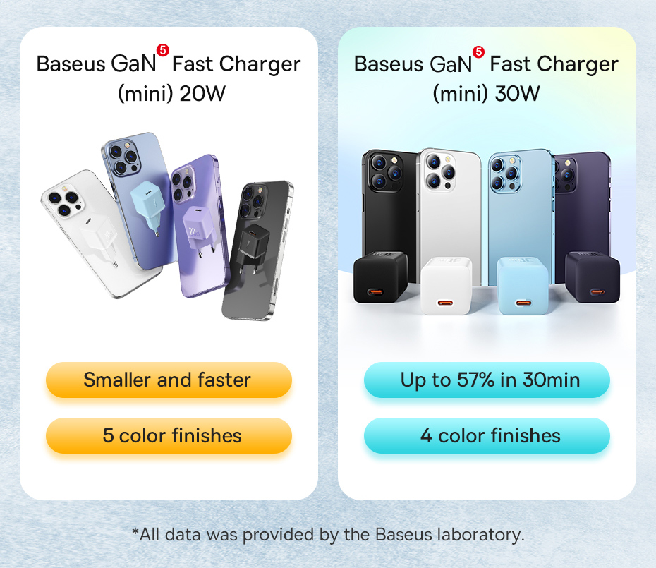 chube Bộ sạc nhanh Baseus GaN5 Fast Charger(mini) 1C 30W