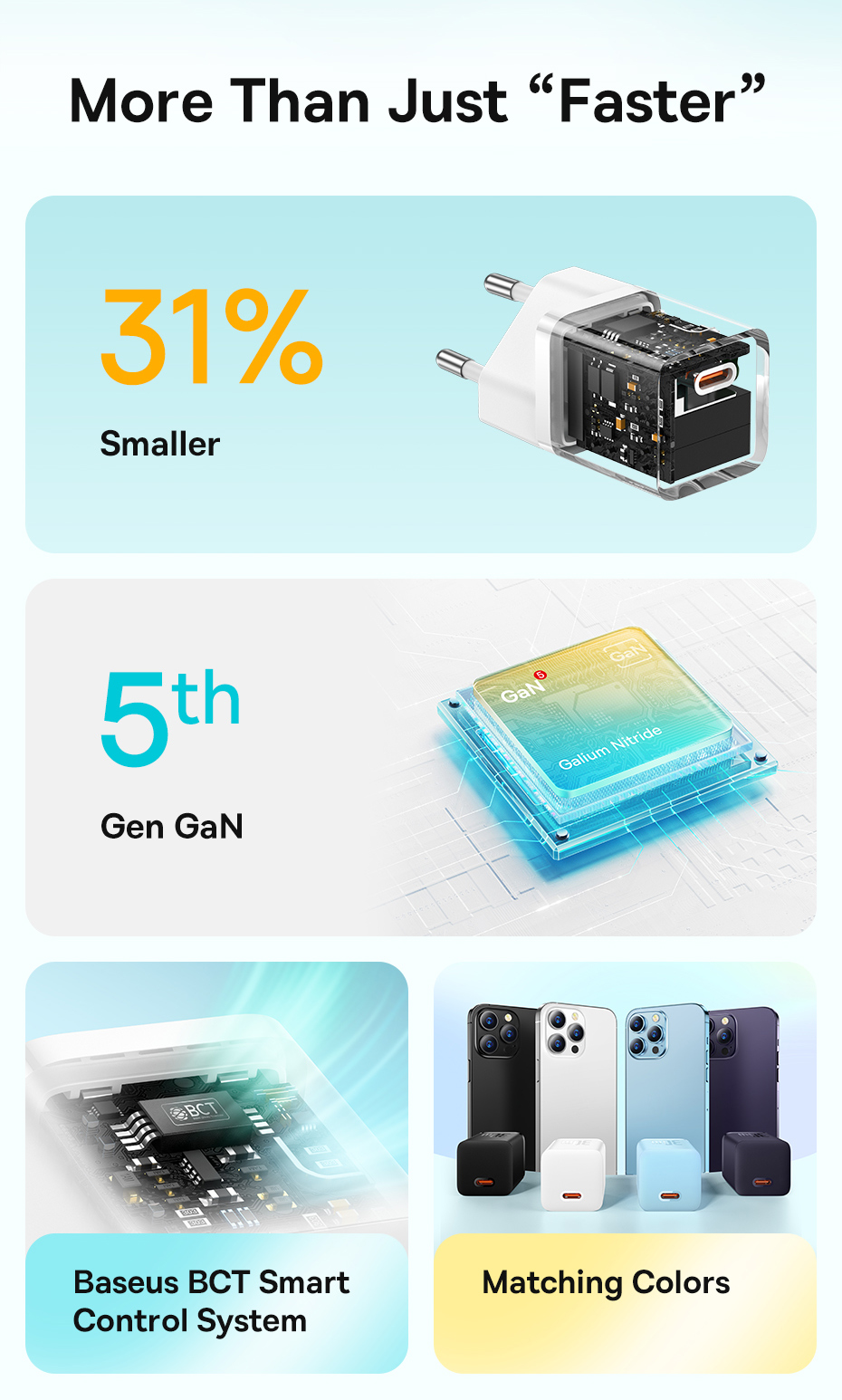 chube Bộ sạc nhanh Baseus GaN5 Fast Charger(mini) 1C 30W