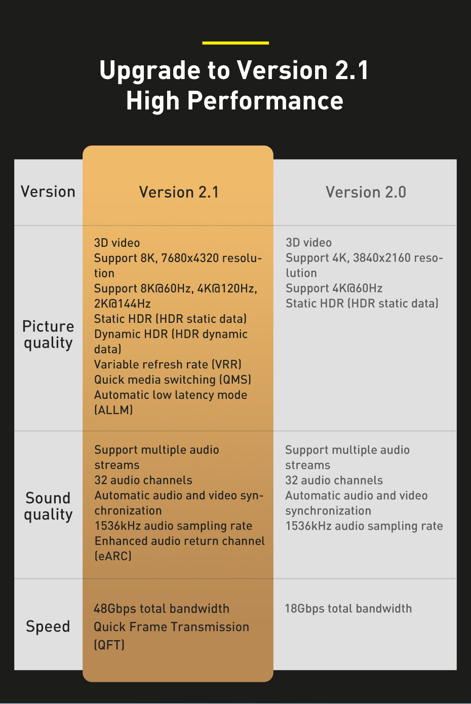chube Cáp HDMI 2.1 8K Baseus High Definition Series