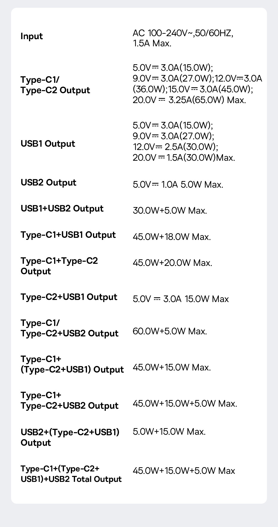 Củ sạc nhanh Baseus GaN6 Pro 65W - So sánh với các sản phẩm khác