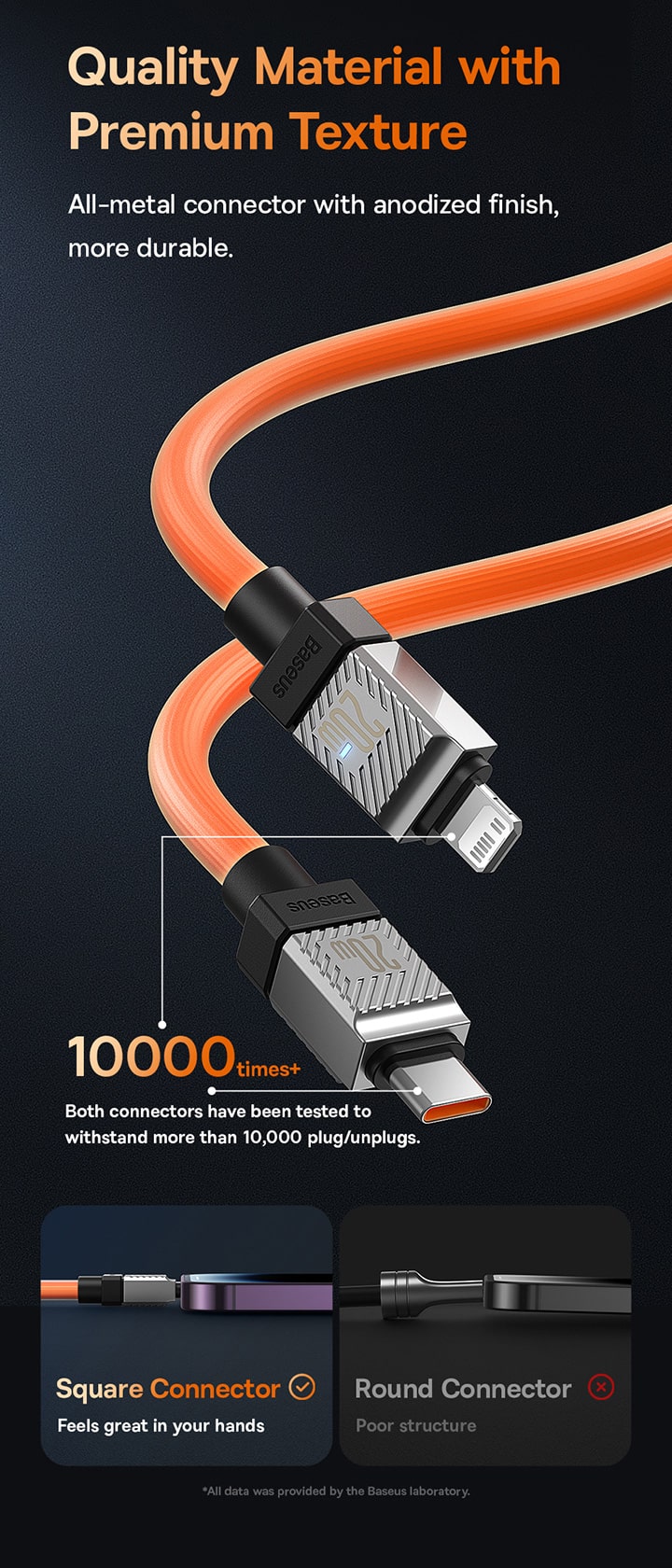 chube Cáp sạc nhanh Baseus CoolPlay Series Type-C to iP 20W