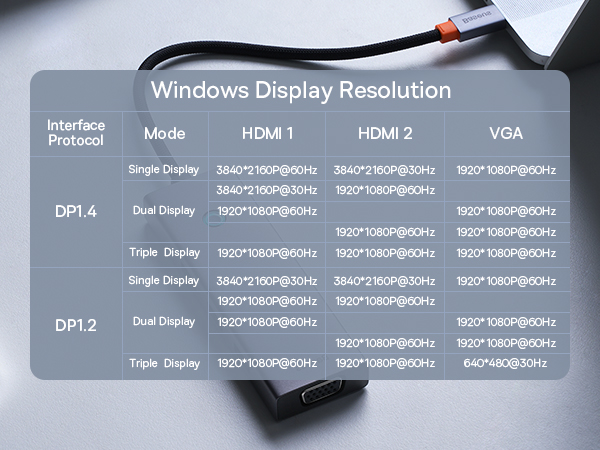 chube Hub chuyển đổi 7 in 1 Baseus Portal Series Triple-Display (3 màn hình MacOS)