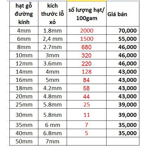 100gam hạt gỗ tròn có lỗ xỏ vân nâu đủ size 6mm-8mm-10mm-12mm-14mm-16mm-18mm-20mm-25mm-30mm