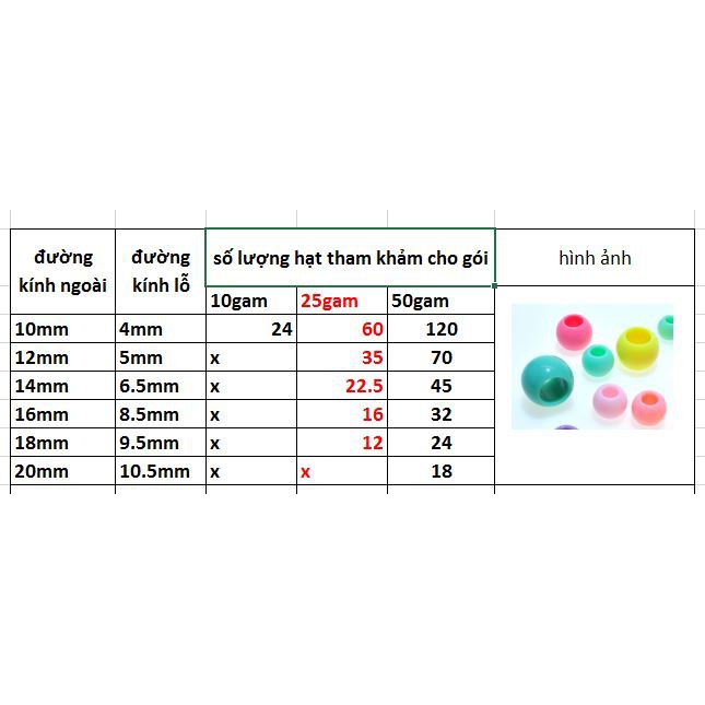 (P117-10) 10-50gam hạt nhựa lỗ lớn màu pastel đủ size10-20mm