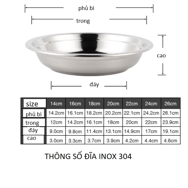 Dĩa inox 304 -  size 14/16/18/20cm (ĐĨA)