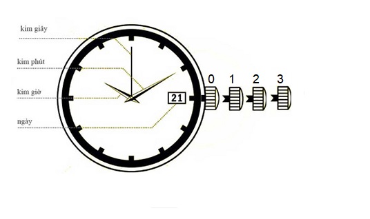 Cách lên dây cót đồng hồ cơ rolex