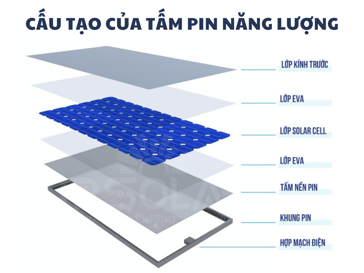 Sự thật về các tấm pin năng lượng khi không còn hoạt động được nữa